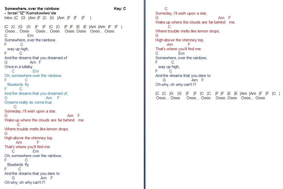 Ukulele Chords Over The Rainbow Sheet and Chords Collection
